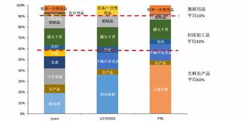 美菜網(wǎng)的成功密碼 借鑒日本與美國(guó)供應(yīng)鏈體系，重塑食品互聯(lián)網(wǎng)銷售格局