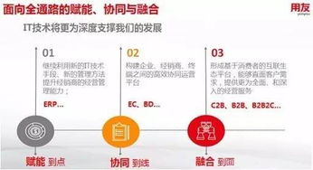用友推動食品產業鏈融合渠道重構消費者食品互聯網銷售新格局