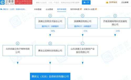 浪潮集團(tuán)進(jìn)軍食品行業(yè)，北京新公司布局食品經(jīng)營(yíng)及互聯(lián)網(wǎng)銷(xiāo)售