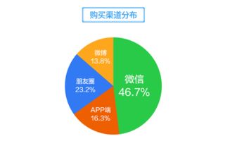 移動(dòng)互聯(lián)網(wǎng)時(shí)代,社交場(chǎng)景化營(yíng)銷(xiāo)正當(dāng)其道——以萌店國(guó)際肖亮與食品互聯(lián)網(wǎng)銷(xiāo)售為例
