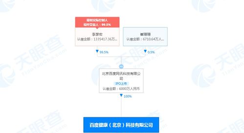 健康公司注冊資本增至6000萬人民幣，加速布局食品互聯網銷售新賽道