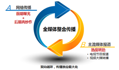 博大酒業(yè) 創(chuàng)新營銷傳播引領(lǐng)行業(yè)新浪潮