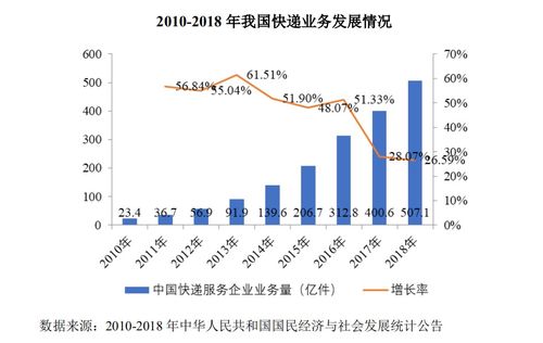 甘源食品 價值分析與隱形獨角獸的崛起之路——食品互聯(lián)網(wǎng)銷售的破局者