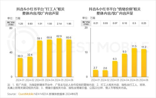 QuestMobile 2024半年報(bào) 互聯(lián)網(wǎng)廣告市場(chǎng)總規(guī)模突破3514億，食品互聯(lián)網(wǎng)銷售成關(guān)鍵驅(qū)動(dòng)力