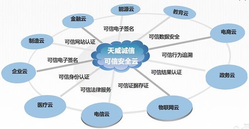 企業互聯網大會召開，可信云安全服務誰領風騷？