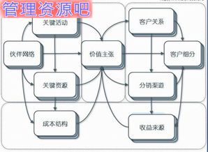 一個資深互聯網策劃的自白 產品、用戶、服務，三位一體不可少