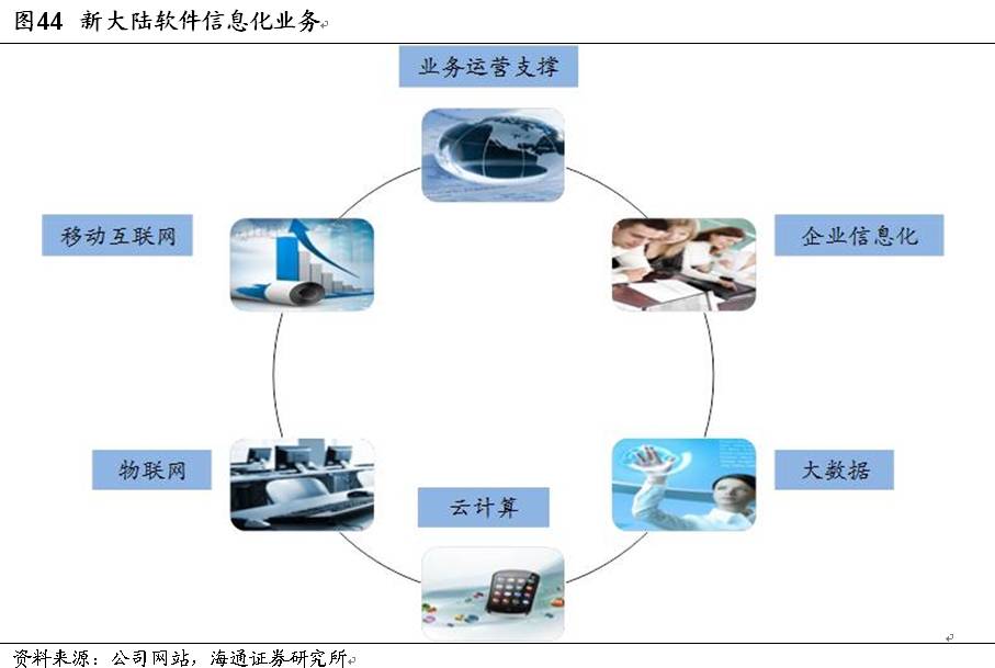 支付與消費金融深度系列（三） 新大陸——以支付為體，以金融為用