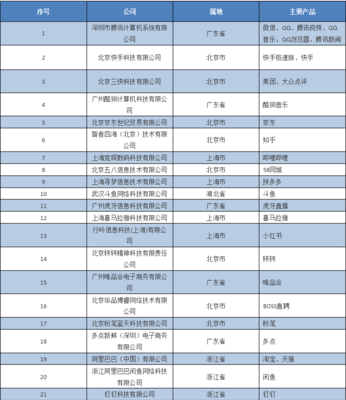 工信部“信息通信服務感知提升行動” 五大優化、雙清單出臺，四重躍升提檔個人信息安全時代體驗