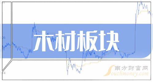 收藏 木材類概念股都有哪些 9 13